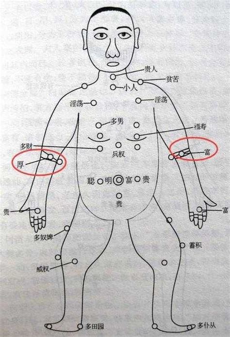 右手臂外側有痣女|史上最全的手臂痣相圖文詳解